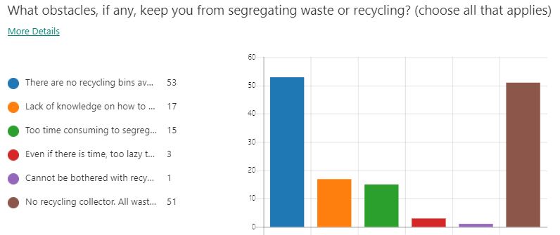 Recycling poll question 2