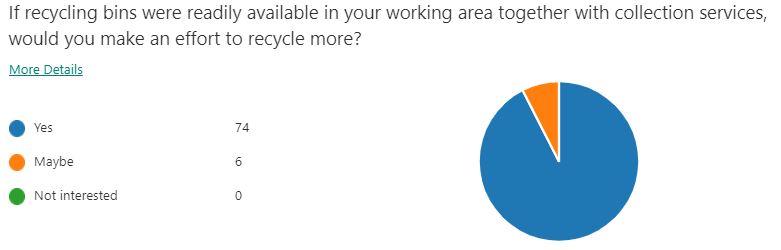 Recycling poll question 3